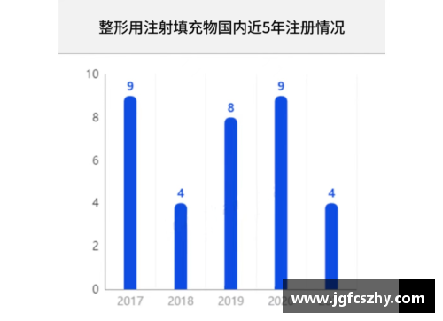 DG真人官网21世纪生物医学的三个主要发展趋势